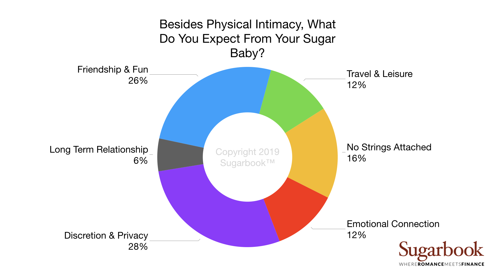 Sugarbook - Sugar Daddy Survey.003