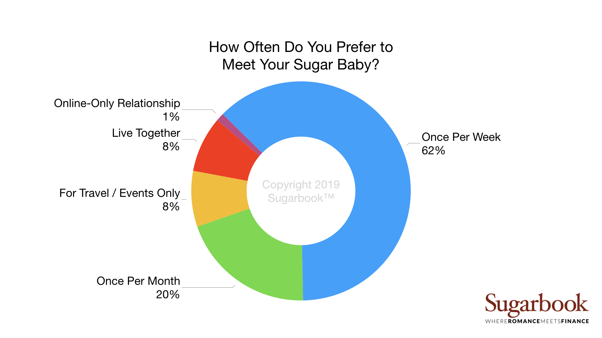 Sugarbook - Sugar Daddy Survey.004