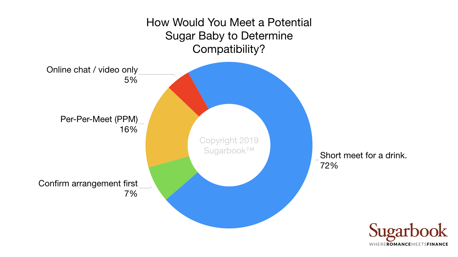 Sugarbook - Sugar Daddy Survey.005