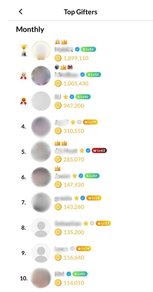 Sugarbook US Top Sugar Daddy Gifters during Livestreaming. Convert the coins into real cash. Sugarbook US Top Sugar Daddy Gifters