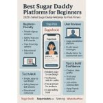 2025’s Safest Sugar Daddy Websites for First-Timers