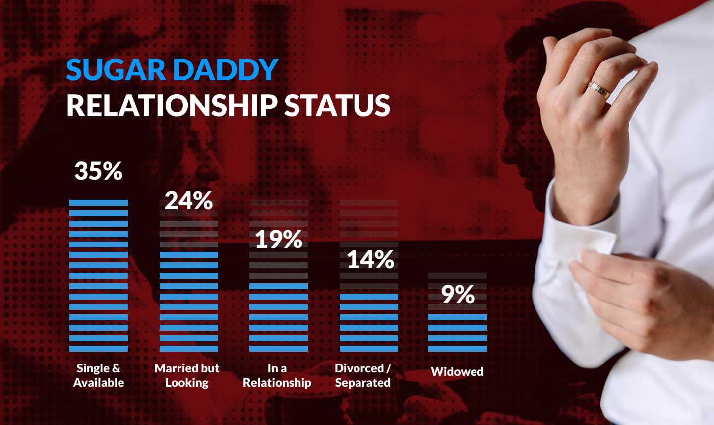 Sugarbook 2025 sugar daddy relationship status report showing single, married but looking, in a relationship, divorced, and widowed trends in modern sugar dating