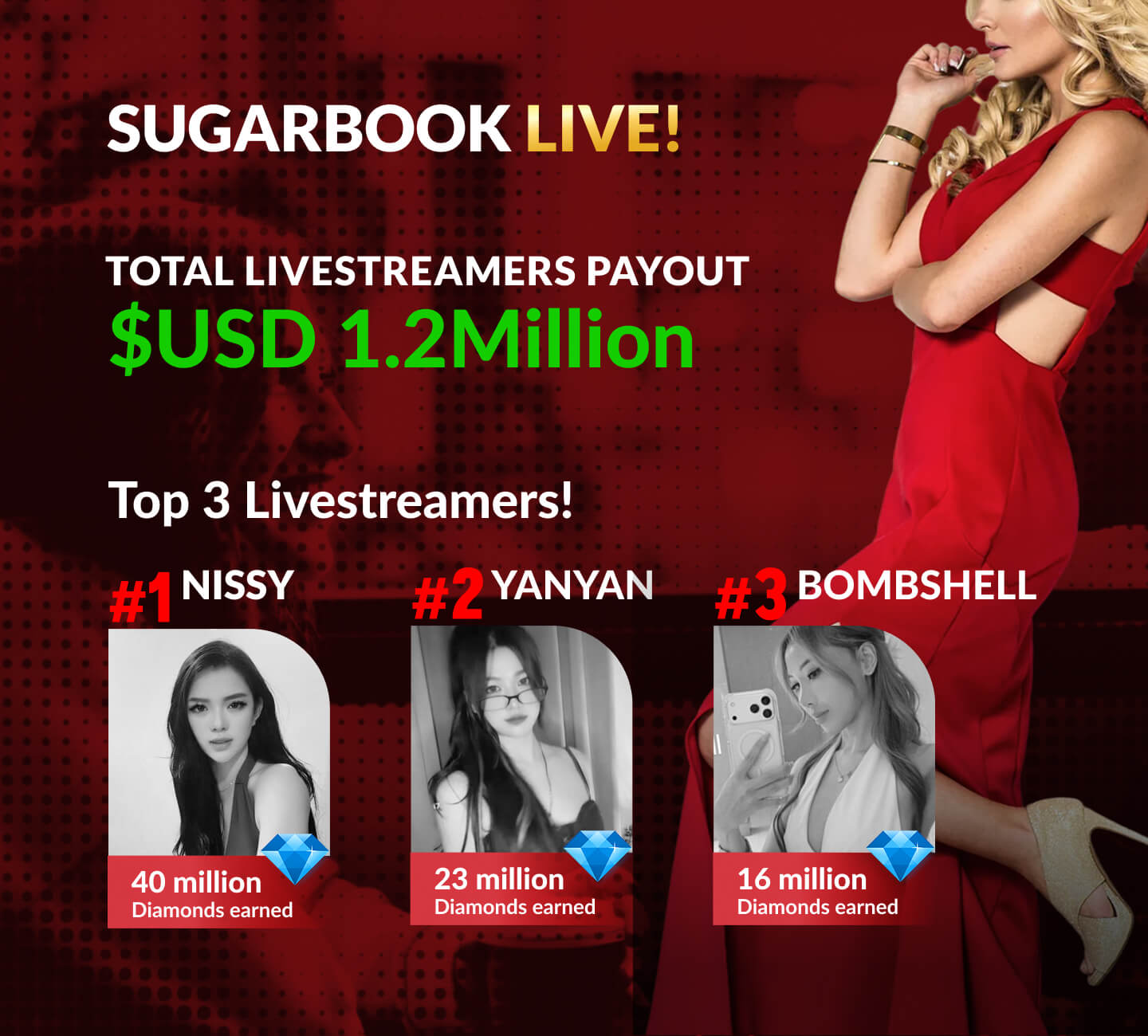 Sugarbook Live 2025 livestreamers payout report showing total USD 1.2 million earnings and top sugar baby livestreamers diamonds ranking