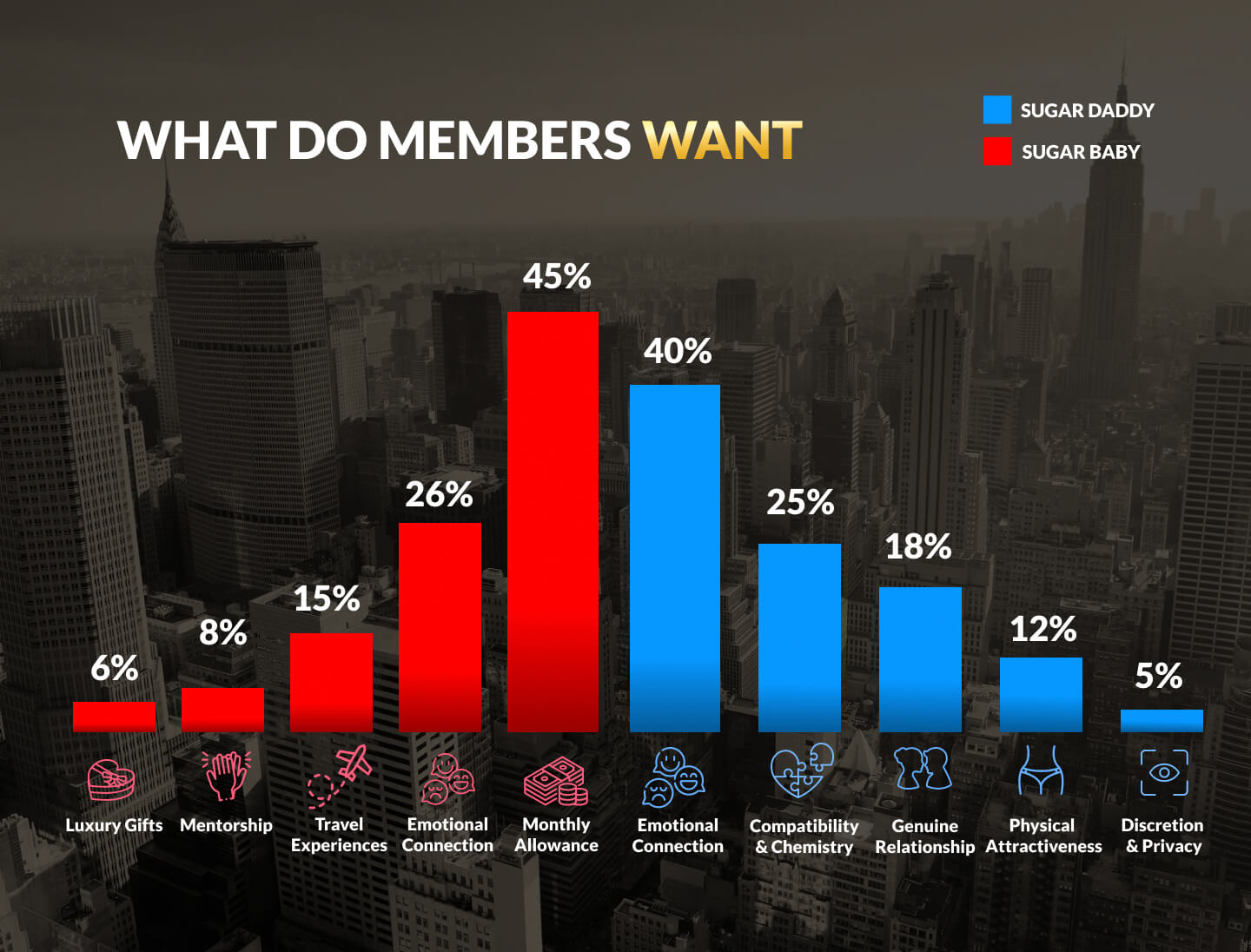 Sugarbook 2025 report on what sugar daddy and sugar baby members want in modern sugar dating including emotional connection, monthly allowance, compatibility and genuine relationships