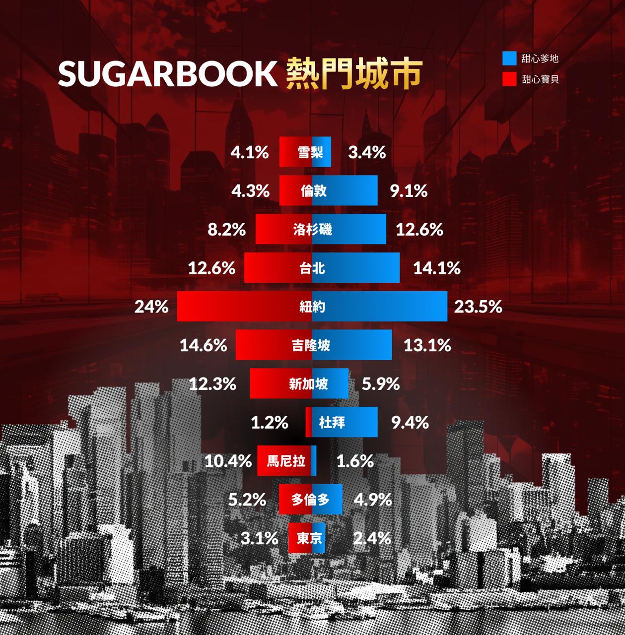 2026 Sugar Dating 真相解析：用數據看懂 Sugarbook 的使用者、需求與全球趨勢