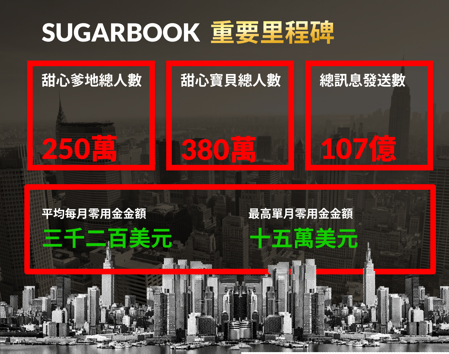 2026 Sugar Dating 真相解析：用數據看懂 Sugarbook 的使用者、需求與全球趨勢