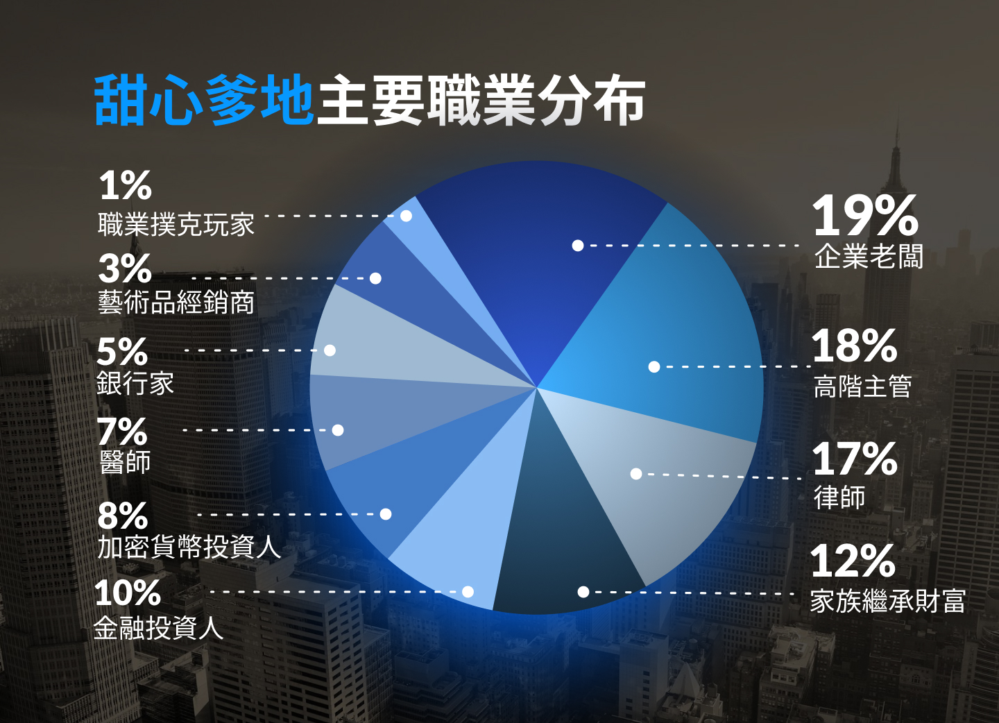 2026 Sugar Dating 真相解析：用數據看懂 Sugarbook 的使用者、需求與全球趨勢