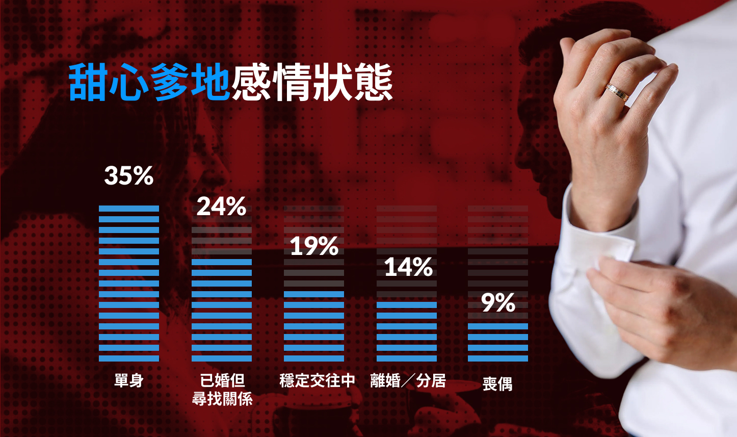 2026 Sugar Dating 真相解析：用數據看懂 Sugarbook 的使用者、需求與全球趨勢