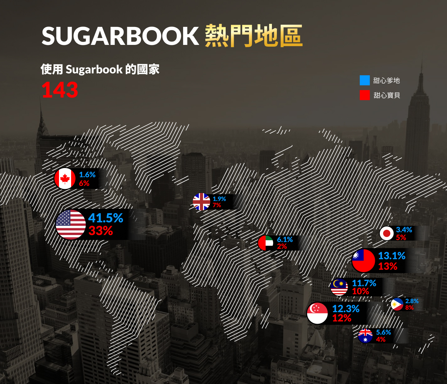 2026 Sugar Dating 真相解析：用數據看懂 Sugarbook 的使用者、需求與全球趨勢