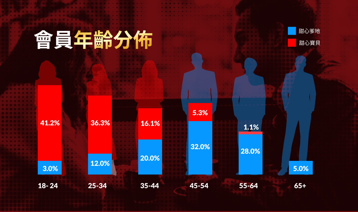 2026 Sugar Dating 真相解析：用數據看懂 Sugarbook 的使用者、需求與全球趨勢